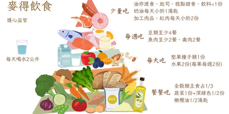 台东马偕分享麦得饮食对抗失智症