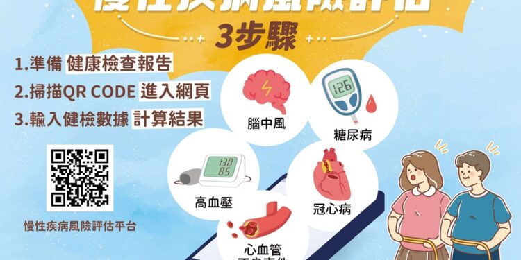 每年10月29日是世界中风日，今年世界中风组织以『GreaterThan Challenge』为主题，呼吁民众采取积极措施预防脑中风及降低风险