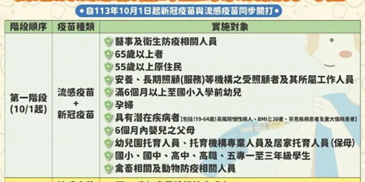 台东县11月1日起开放50-64岁民众公费流感疫苗接种